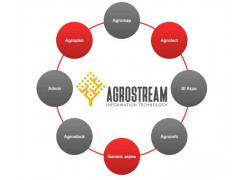 ТОО AgroStream